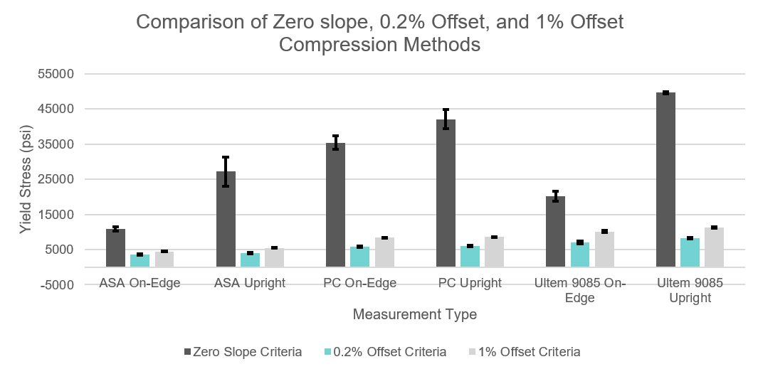 Compression Testing Method for Stratasys image