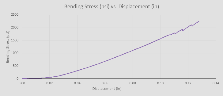Bending.png