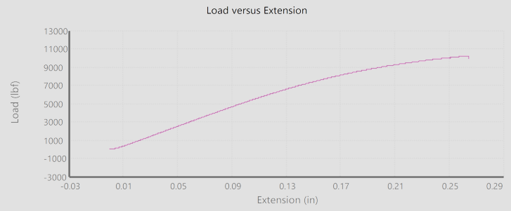 Load.png