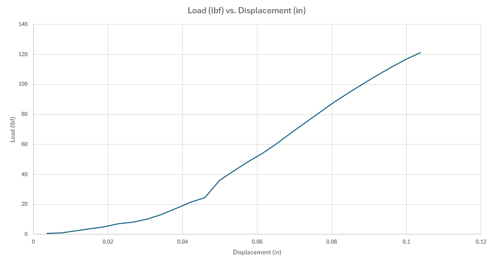 AirbrakeData.png