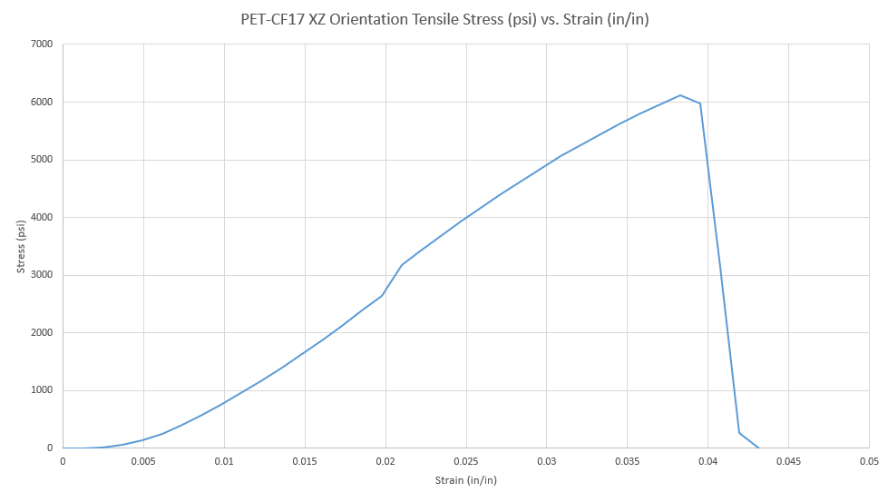 PETCF17Data.png